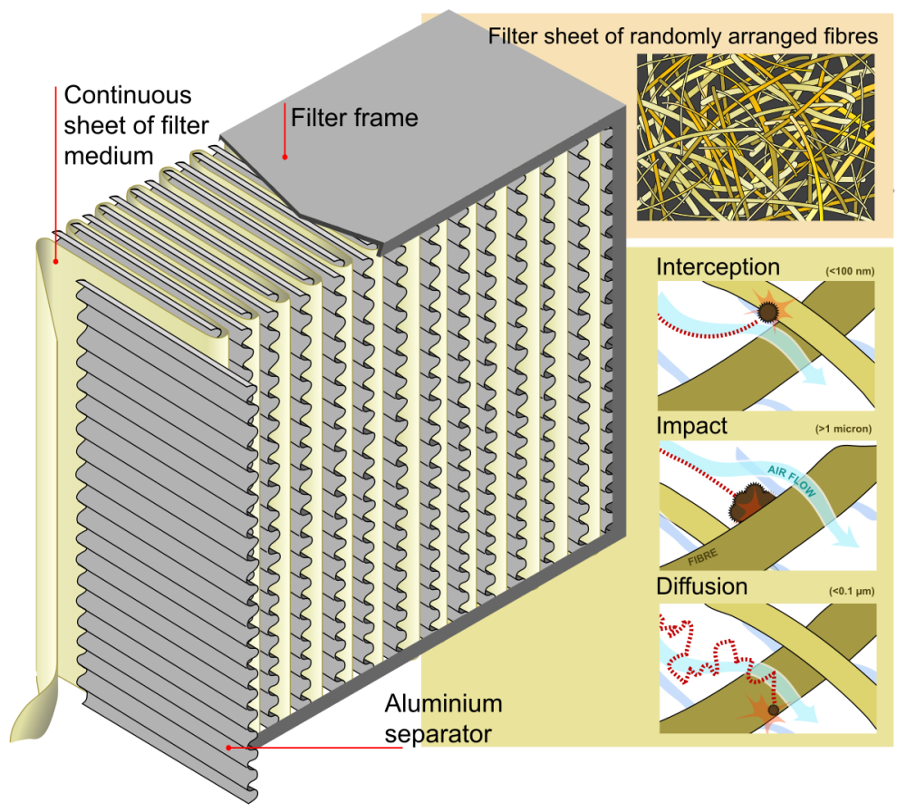 hepa filter