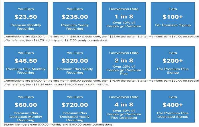 Commission Earnings for WA